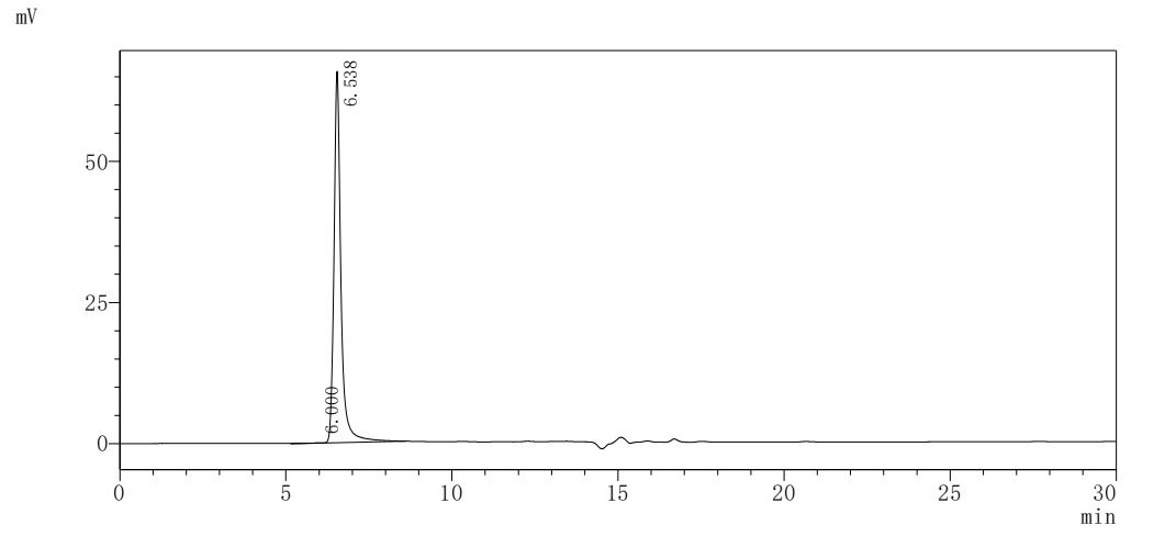 Определение чистоты CCR9 методом SEC-HPLC