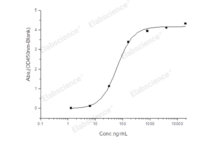 Валидация Elabscience PKSR030519(5833)
