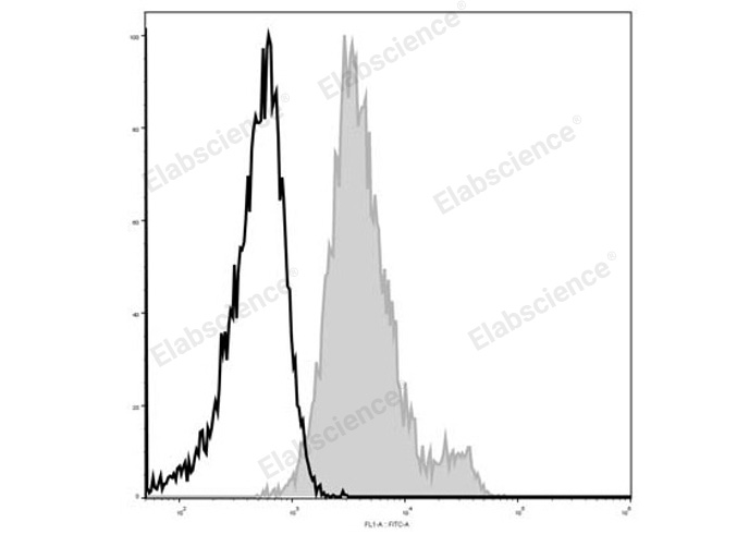 Валидация Elabscience E-AB-F1032L