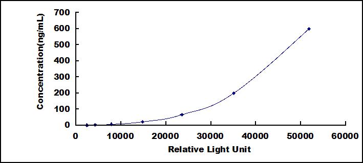 37899