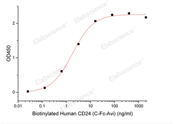 Валидация Elabscience PKSH033998(4229)
