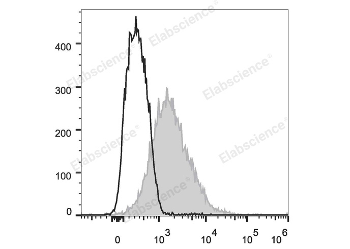 Валидация Elabscience E-AB-F0994L