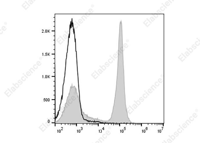 Валидация Elabscience AN00428UH
