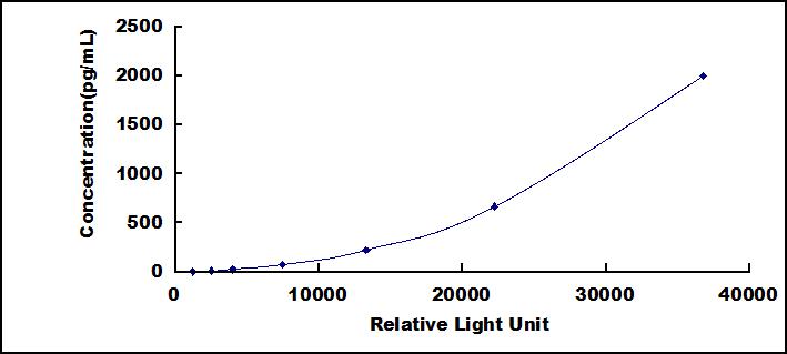 37850