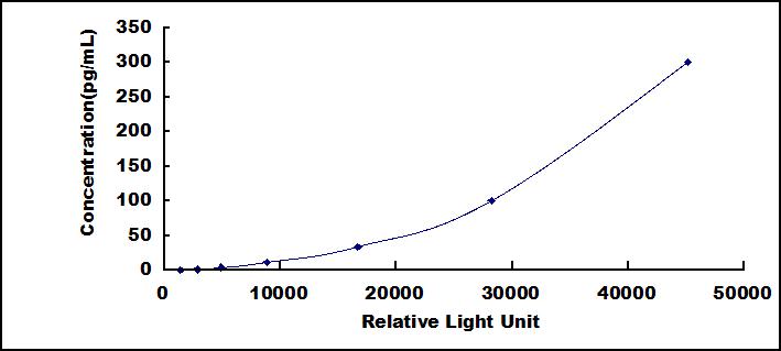 38409