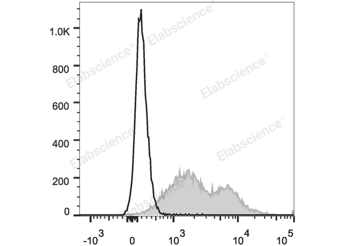 Валидация Elabscience E-AB-F0994H
