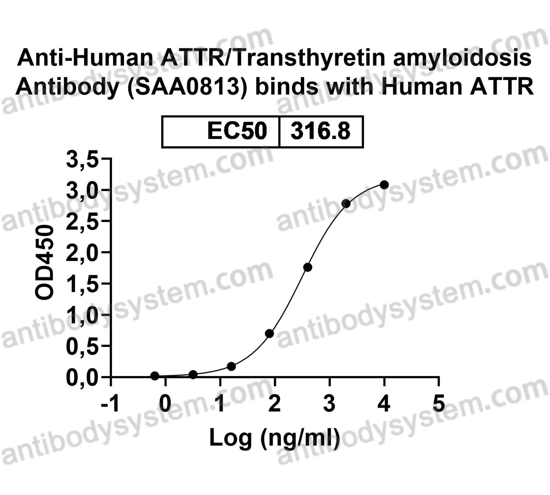 Валидация AntibodySystem RHC01301