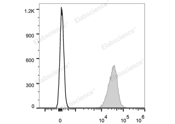 Валидация Elabscience E-AB-F1216UM