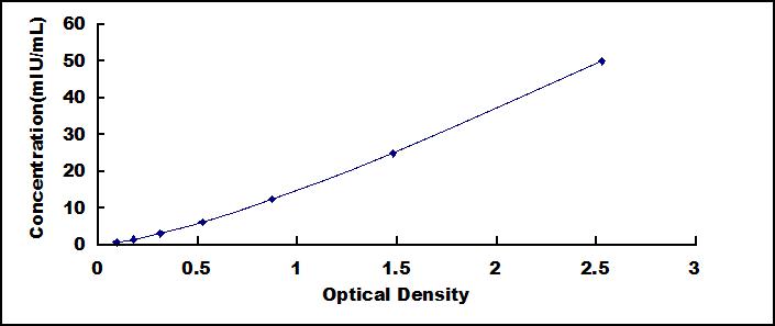 60505