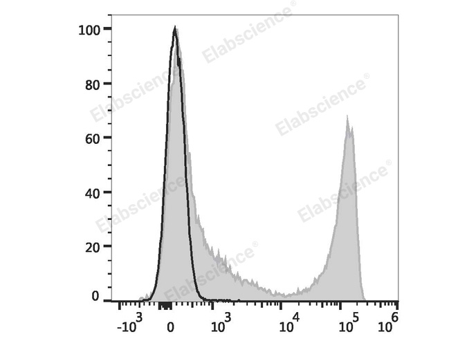Валидация Elabscience E-AB-F1283UE