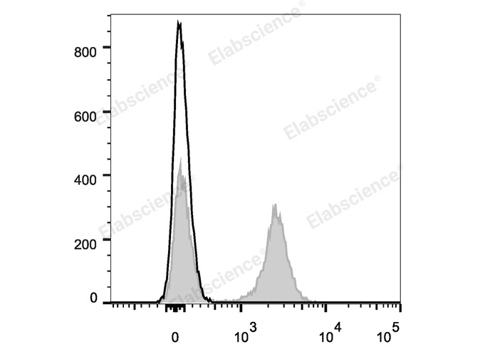 Валидация Elabscience E-AB-F0986UQ