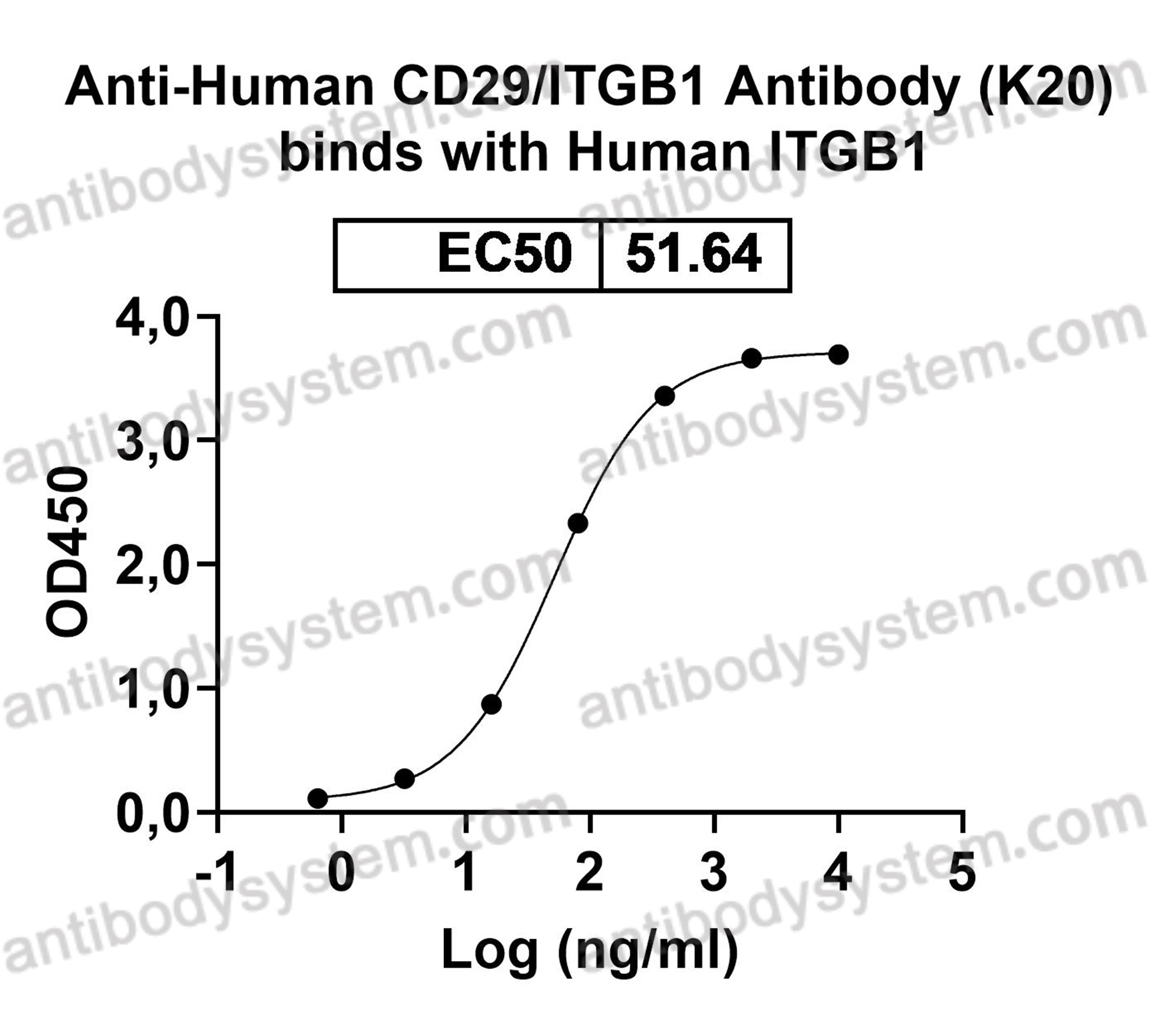 Валидация AntibodySystem FHC17610