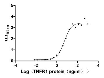 Функциональный ИФА: связывание иммобилизованной ЛТА с человеческим TNFRSF1B