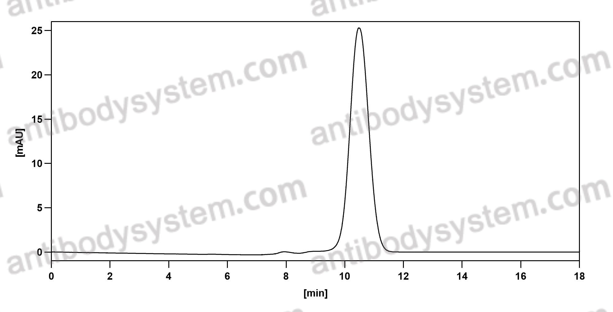 Валидация AntibodySystem DHE43401