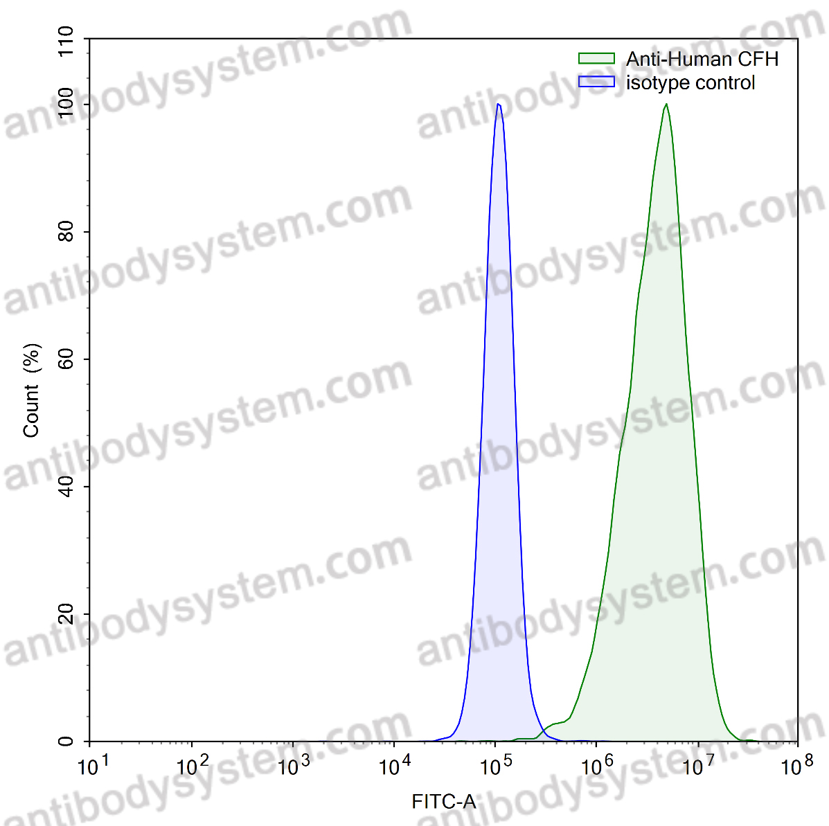 Валидация AntibodySystem RHC34601