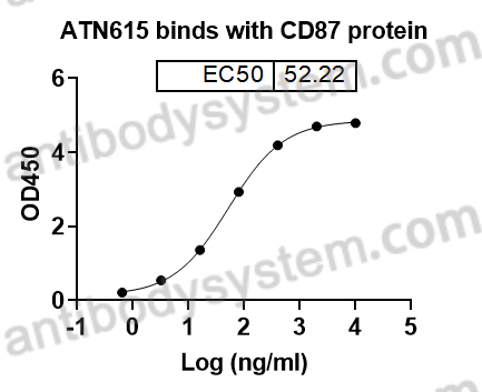 Валидация AntibodySystem EHF99101