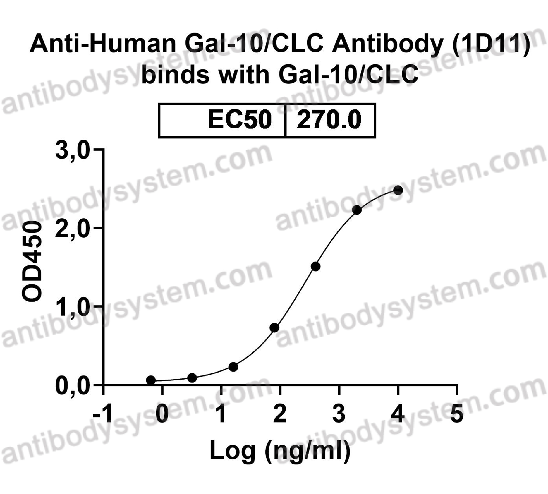 Валидация AntibodySystem RHG04501