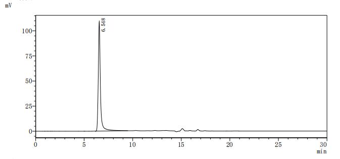 Оценка чистоты ВЛП методом SEC-HPLC