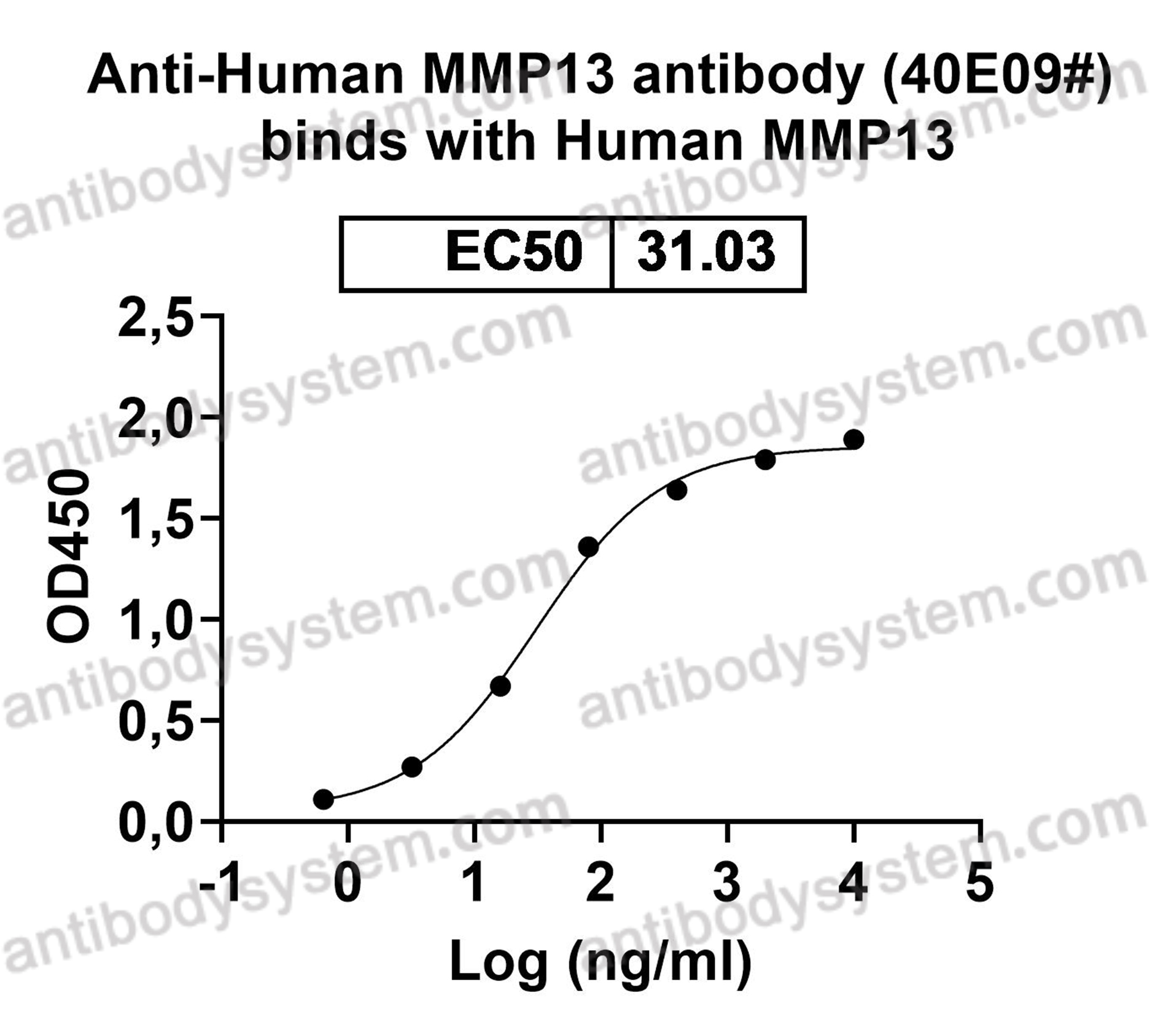 Валидация AntibodySystem RHE45101