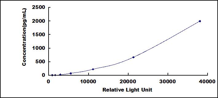 38318