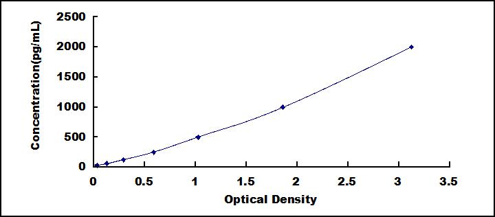 33740
