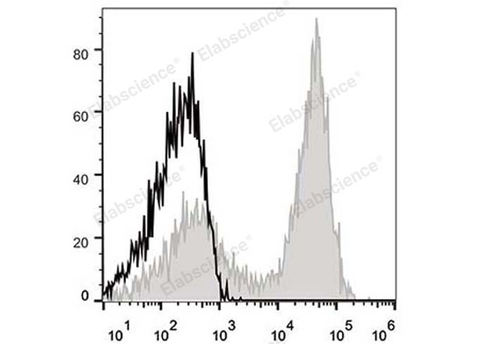 Валидация Elabscience E-AB-F1094E