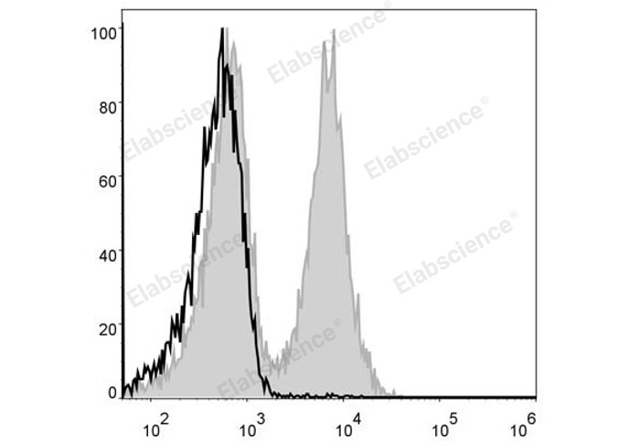Валидация Elabscience E-AB-F0986UC