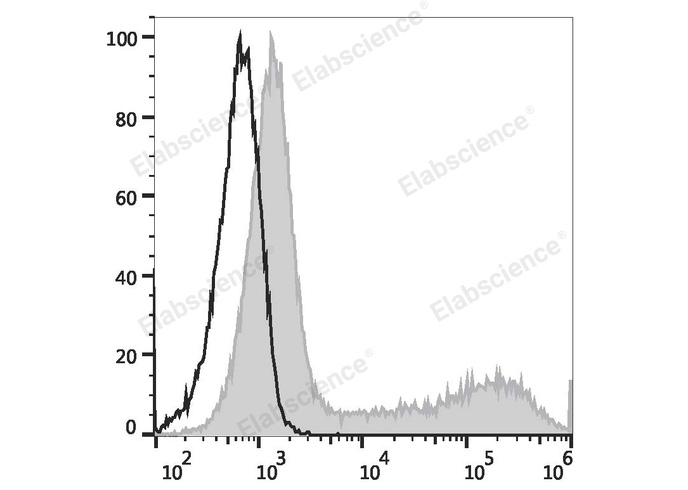 Валидация Elabscience E-AB-F1205UE