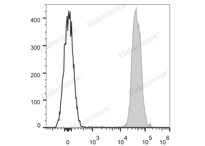 Валидация Elabscience E-AB-F1122UM