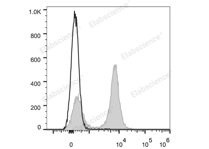 Валидация Elabscience E-AB-F0986US