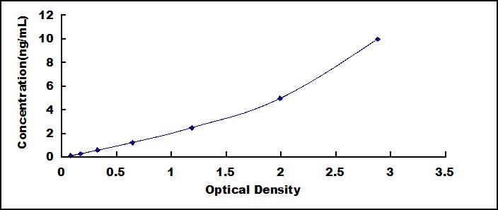 35545