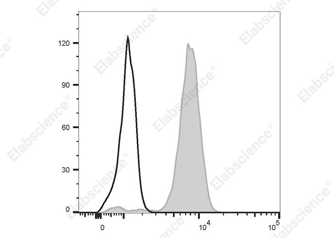 Валидация Elabscience AN00333C