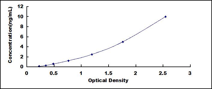 64712