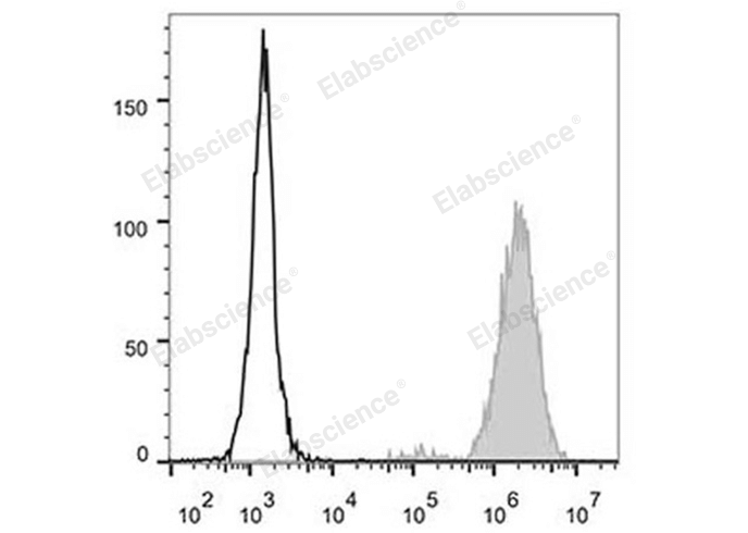 Валидация Elabscience E-AB-F1079L