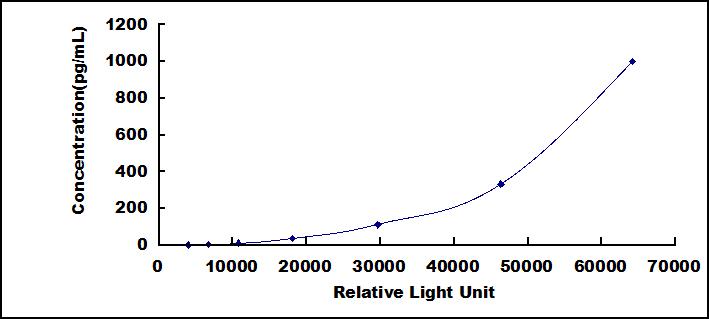 37883