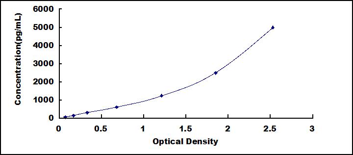 65140