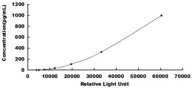 46090