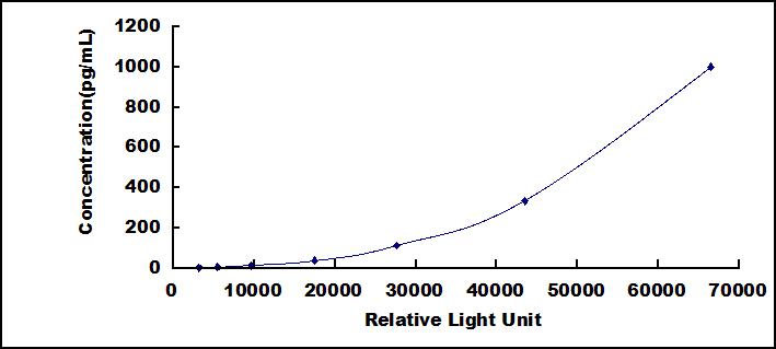 38395
