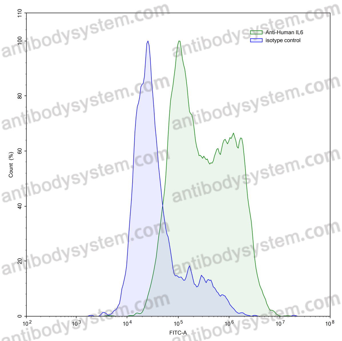 Валидация AntibodySystem RHC15804