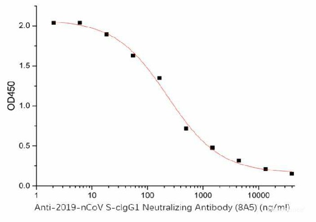 Валидация Elabscience E-AB-V1023
