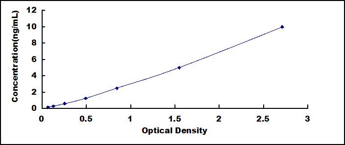 42025
