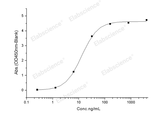Валидация Elabscience PKSV030336(6068)