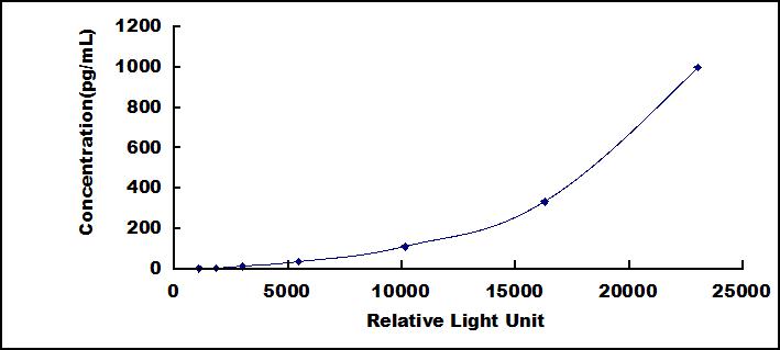 38410