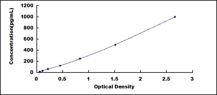 60949
