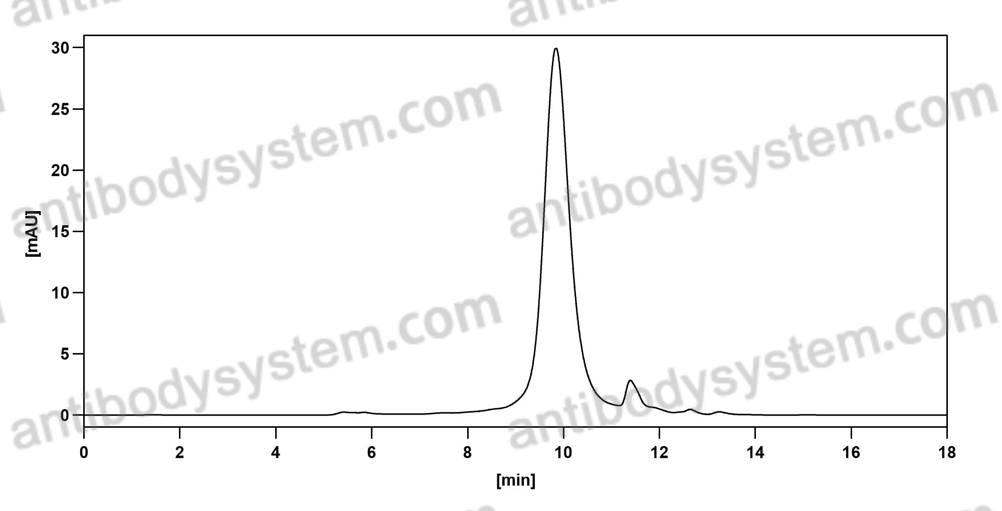 Валидация AntibodySystem DHD03702