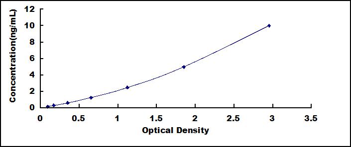 35912