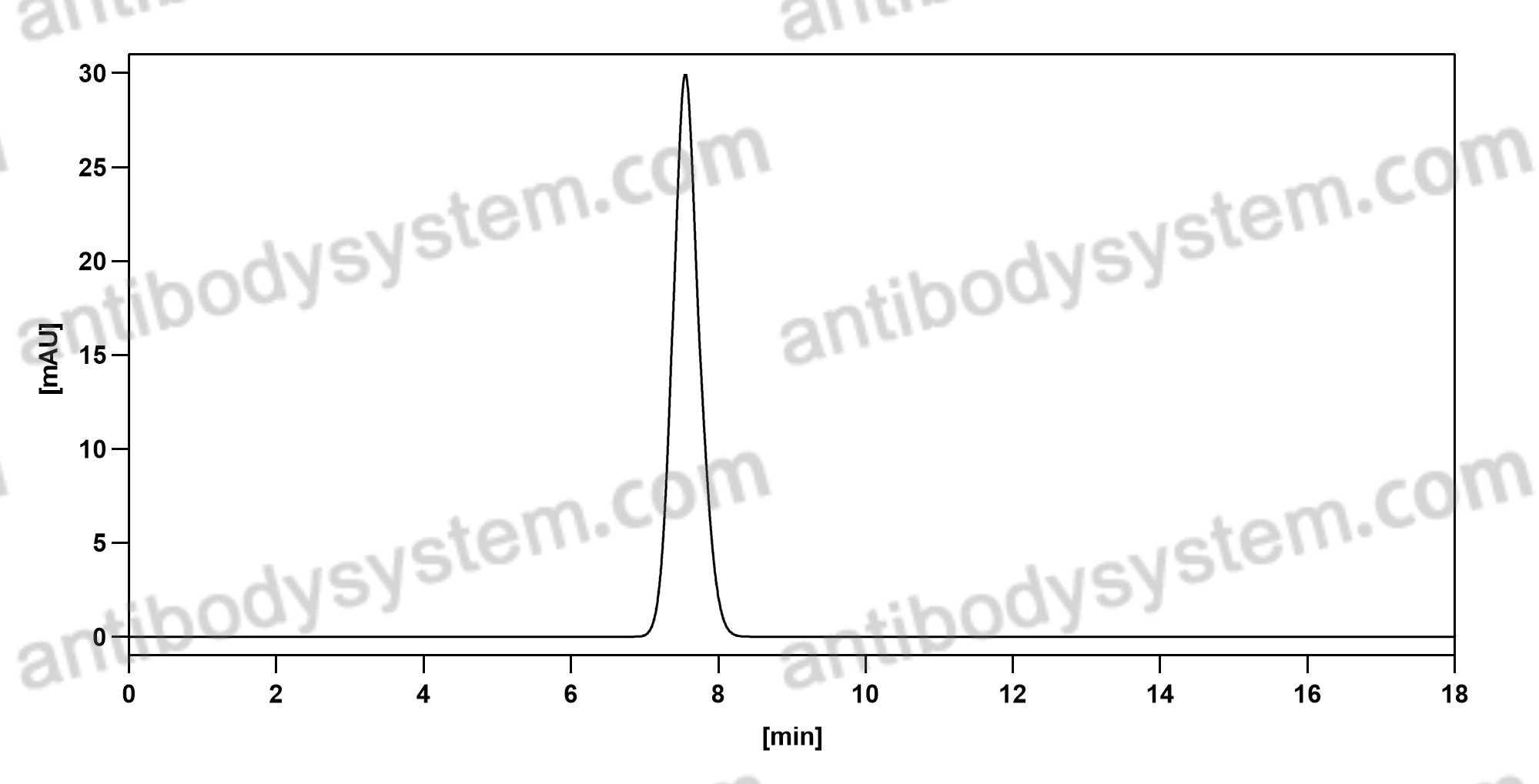 Валидация AntibodySystem FHC33740