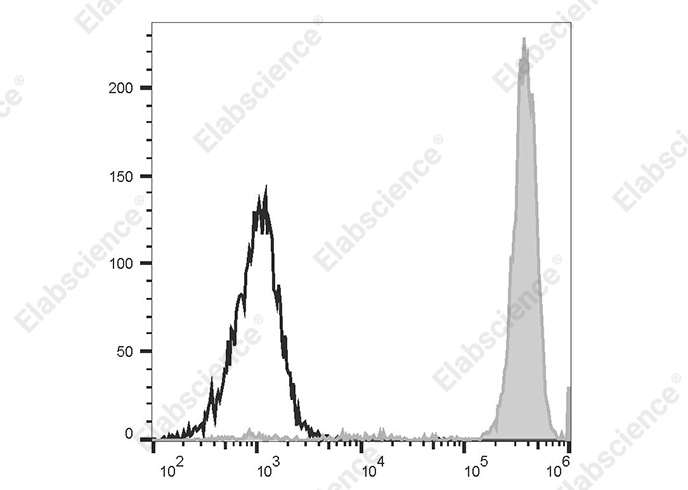 Валидация Elabscience AN00420P