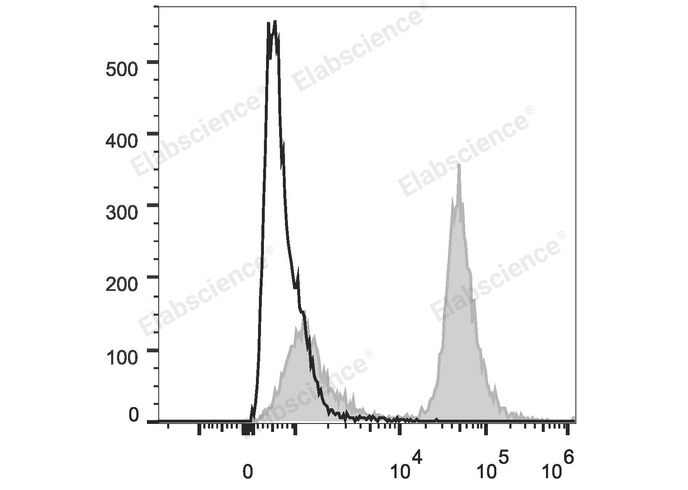 Валидация Elabscience E-AB-F0986I