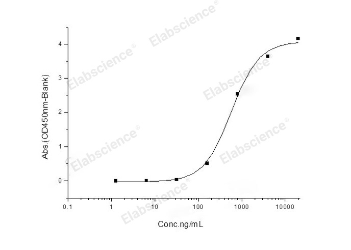 Валидация Elabscience PKSV030101(5879)